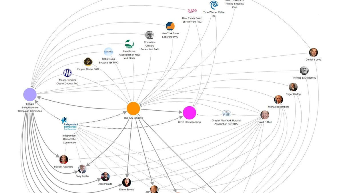 Here Are the Special Interests Illegally Funding Formerly GOP-Aligned Dems in N.Y.