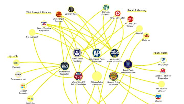 Corporate Backers of the Blue: How Corporations Bankroll U.S. Police Foundations